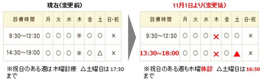 診療時間変更